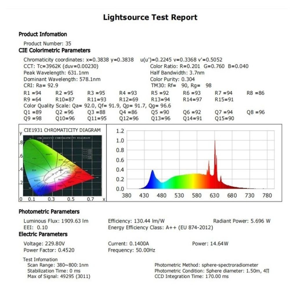 Downlight LED CIRCOLARE 15W - Orientabile - NERO - CRI+92 - UGR13